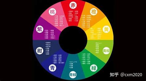 顏色運勢|【五行相生相剋 顏色】五行相生相剋的顏色運用：提升運勢、創。